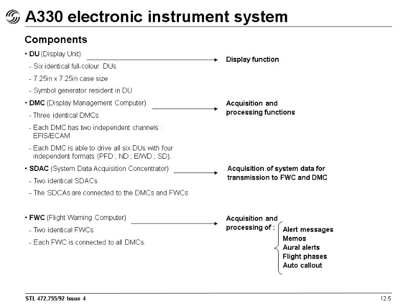 A330 electronic instrument system 12.5 Components DU (Display Unit)  - Six identical full-colour